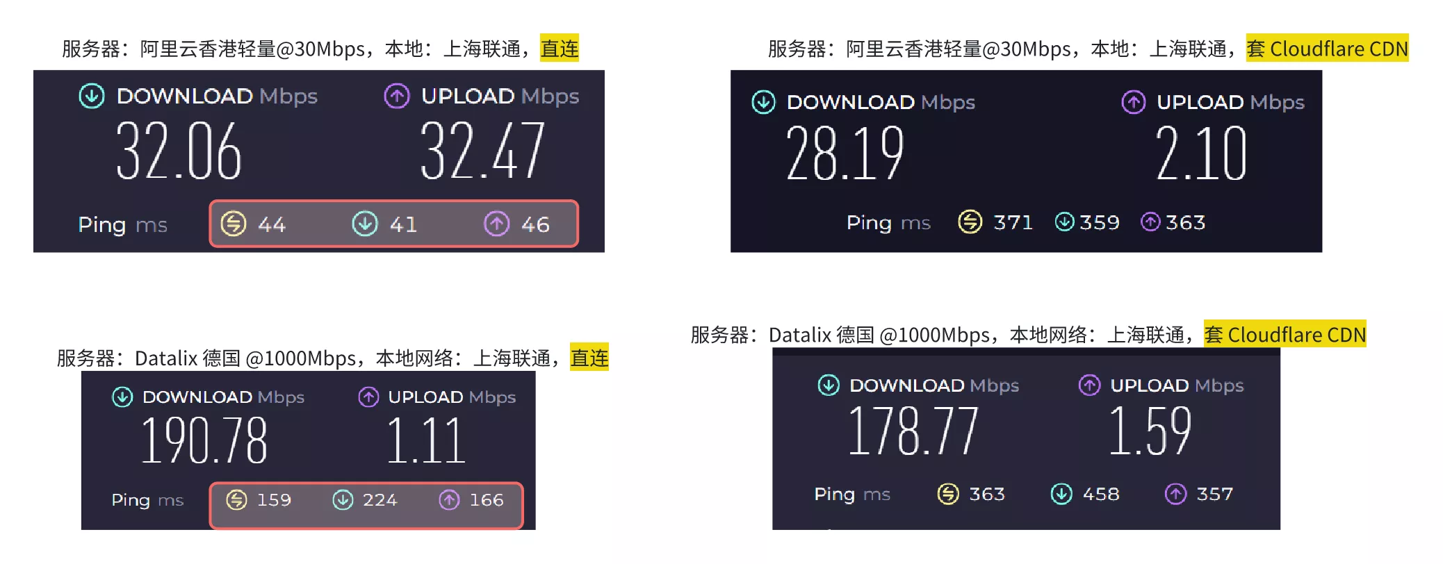 测速对比